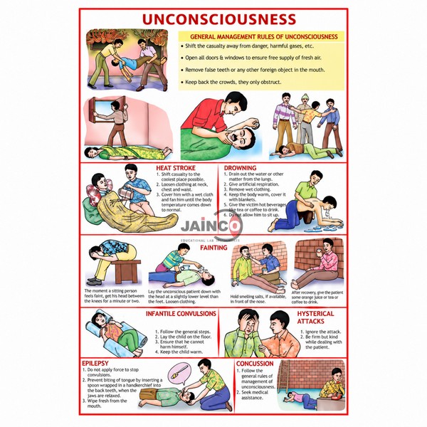 Unconsciousness Chart